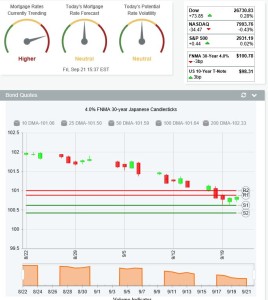 Mortgage Rate Market update