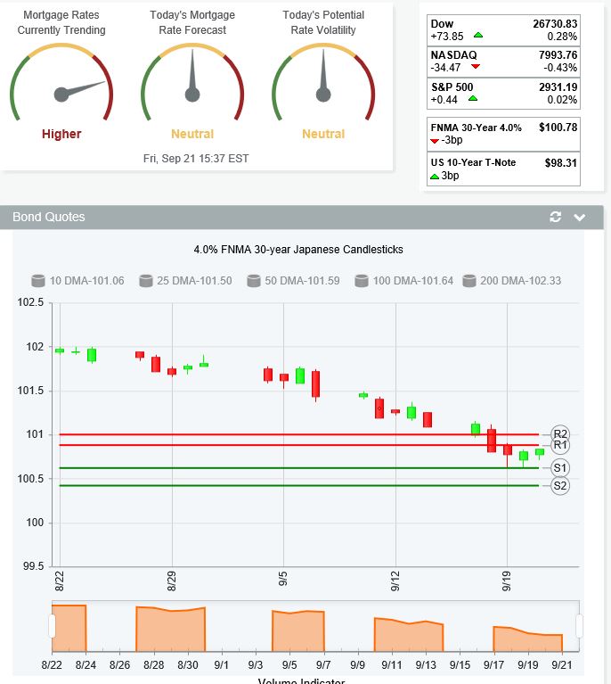 Mortgage Rate Market update