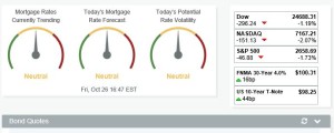 Mortgage Rate Market update 10.26.2018