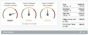 Mortgage Rate Market update 11.9.2018