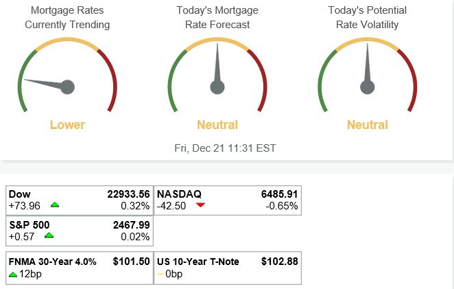 Mortgage Rate Market update 12.21.2018