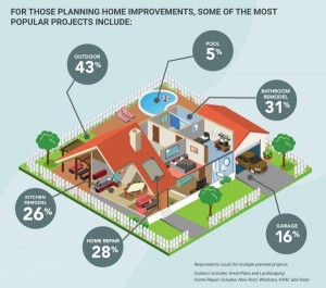 Home Improvement most popular Projects