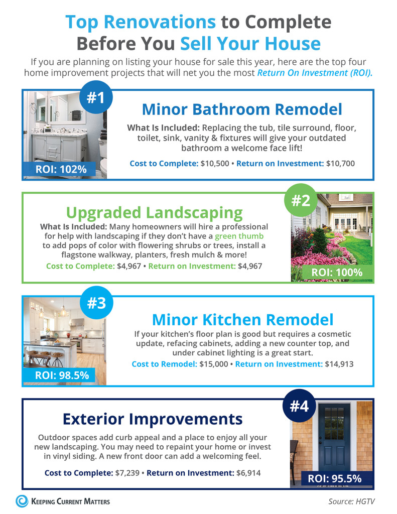 p Renovation To Complete Before You Sell Your Home