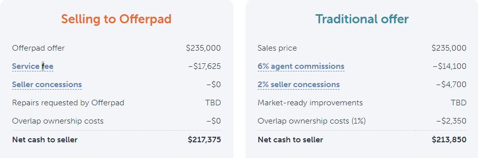 Offerpad comparison